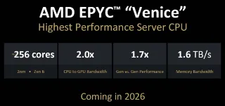 AMD confirms Zen 6 launch for July 2026, starting with Epyc server CPUs