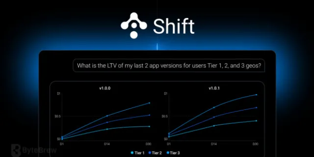 ByteBrew launches Shift to bring real-time app intelligence into AI workflows