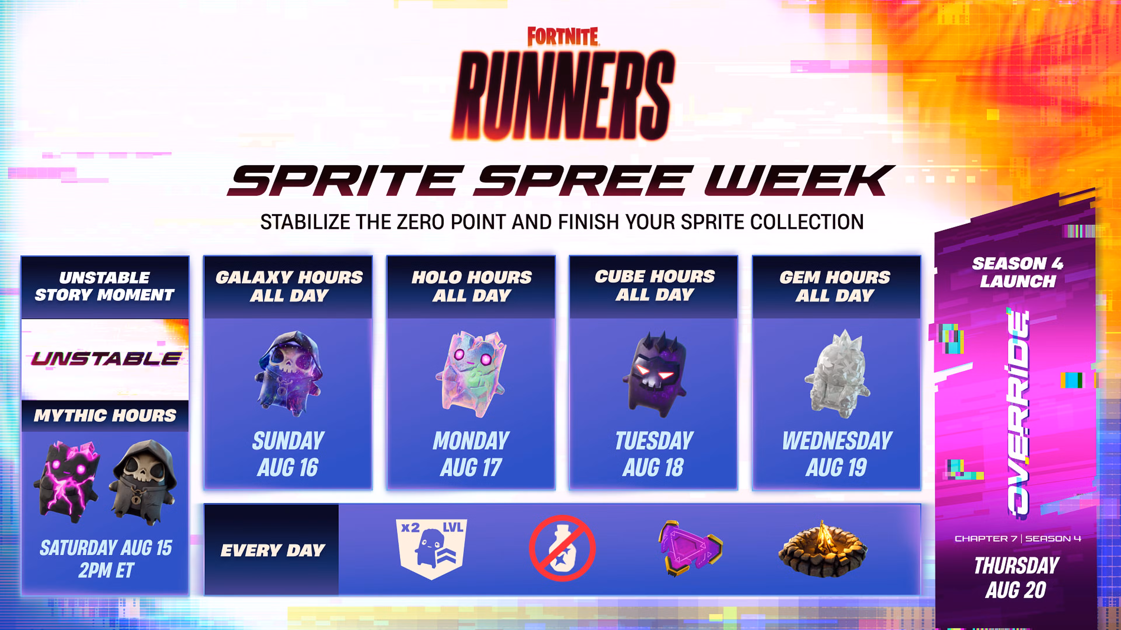 Fortnite Sprite Spree Week Power Hour Start Times (Free Lucky Locators & More)