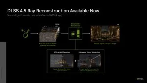 Nvidia DLSS 4.5 Ray Reconstruction Analysis: A Welcome IQ Boost!