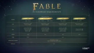Fable PC minimum & recommended specs have been confirmed