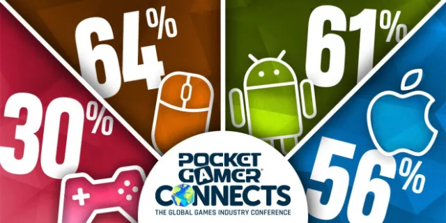 Think PG Connects Nordics is just about mobile games? Think again!