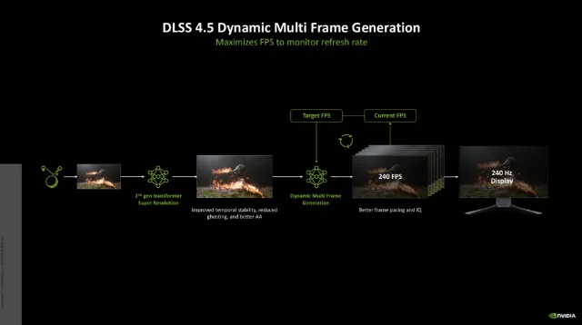 Unofficial mod brings DLSS Multi Frame Generation to RTX 40 series cards