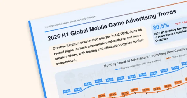AI, Creative Velocity, and Player Intelligence Are Reshaping Mobile Game Marketing