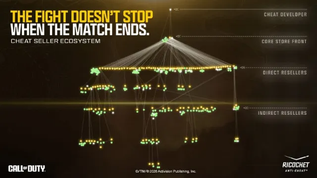 Activision publishes new RICOCHET anti-cheat update a month away from Modern Warfare 4