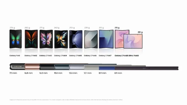 To Fold or Not to Fold? A Cheat Sheet in Helping Your Samsung Galaxy Z Fold 8 Purchase Decision