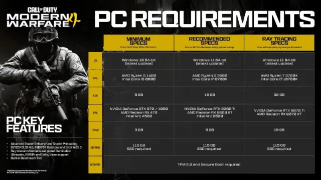 Shipment returns, Counter-Strike mode incoming, and more in Modern Warfare 4 PC trailer