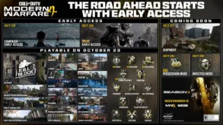 Call of Duty: Modern Warfare 4 Content Roadmap Shared