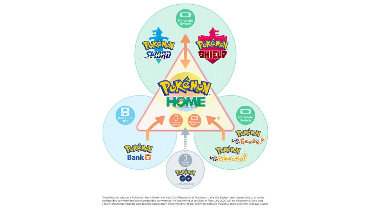 Pokémon HOME cover art