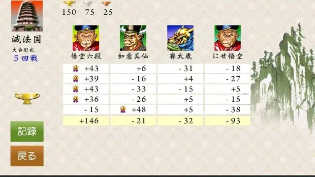 Mahjong Gokuu Tenjiku screenshot