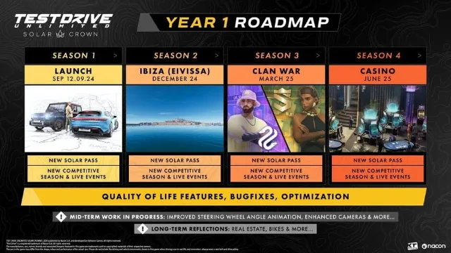 Test Drive Unlimited Solar Crown: Silver Streets Edition screenshot