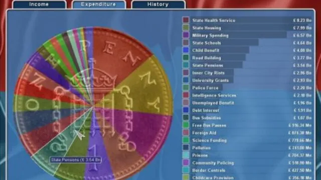 Democracy 2 screenshot
