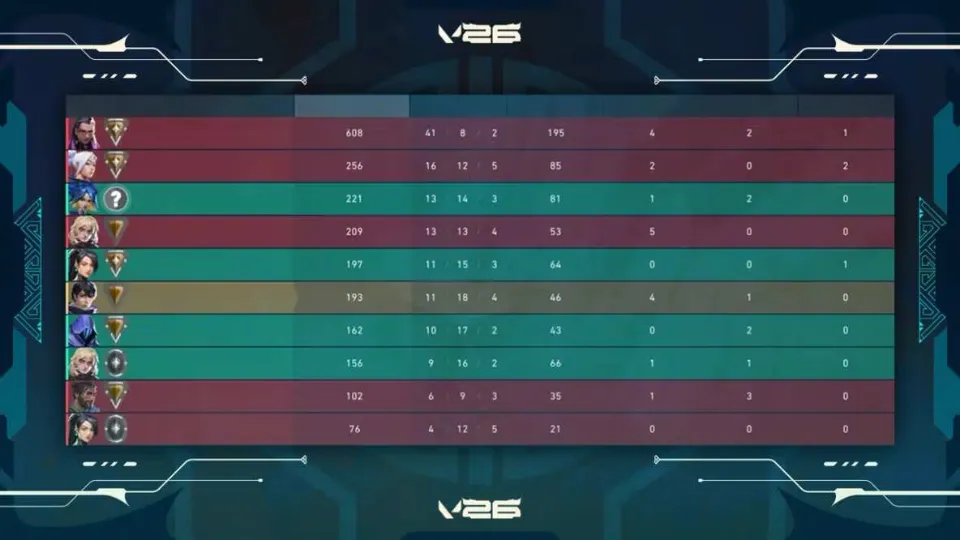 VALORANT’s New Anti-Boosting System Is Coming for Boosters, Win-Traders, and Stream Snipers