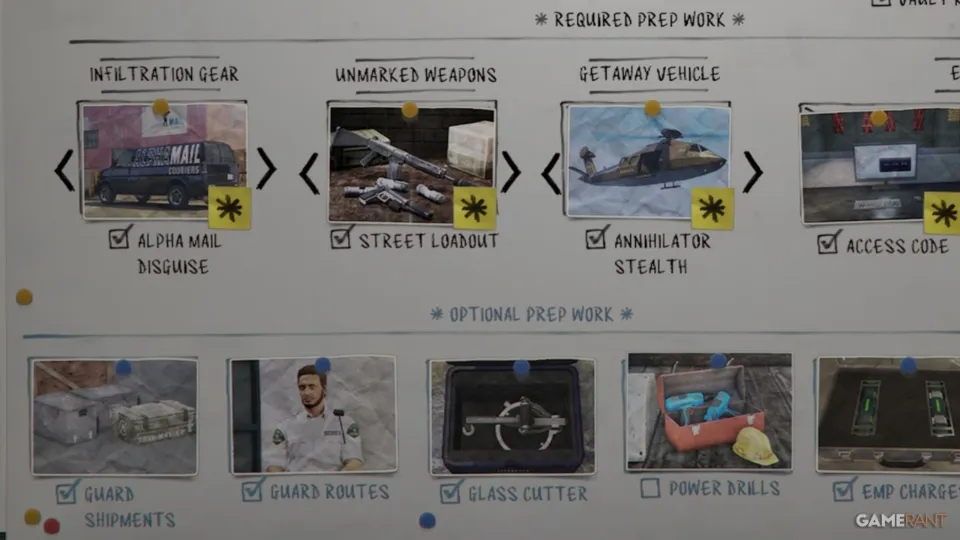 Best Mandatory Prep Setup for the Kortz Center Heist (GTA Online)