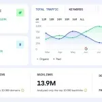 5 Best APIs for AI Visibility in 2026: Top Tools Compared