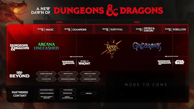 Dungeons & Dragons reveals dragon’s hoard of details for upcoming releases, including Greyhawk and Dark Sun