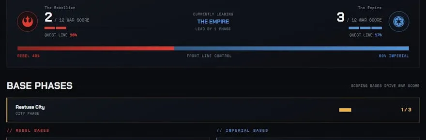 Star Wars Galaxies Legends revives the Battle of Restus, gives website and game UI a facelift