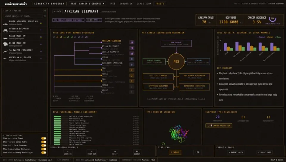 Astromech raised $20M to advance predictive AI models of biological evolutionary change
