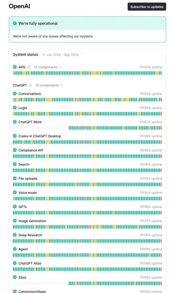 AI down: World set to collapse as ChatGPT, Claude, Codex, Gemini and Grok all have simultaneous meltdown